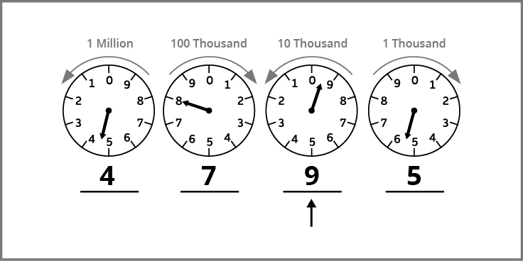 How to Read a Meter | Consumers Energy