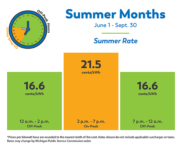 Summer Rate  Consumers Energy