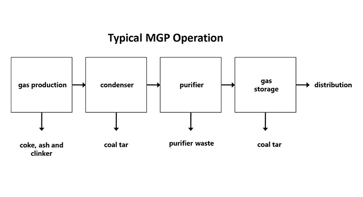Jones Street Remediation Overview | Consumers Energy