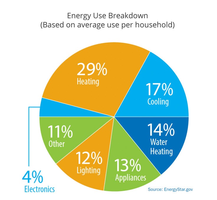 Energy Cost Chart